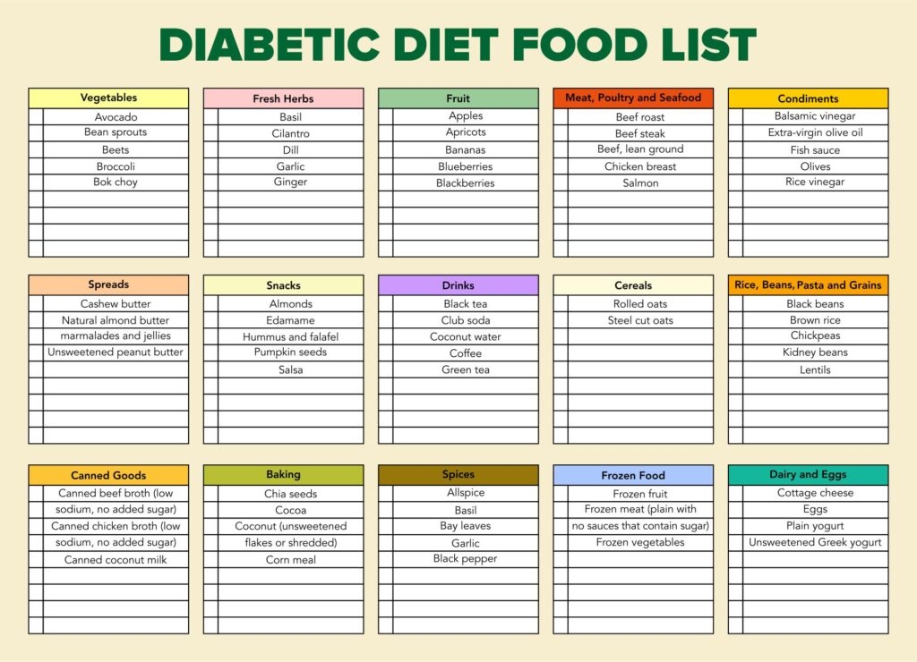 Printable Free Pre Diabetic Meal Plan Printable JD