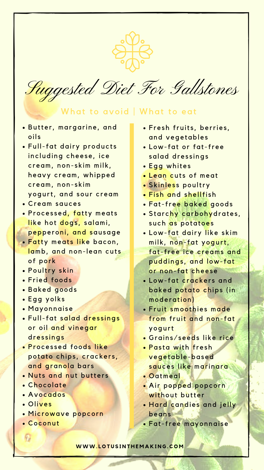 Printable Gallbladder Diet