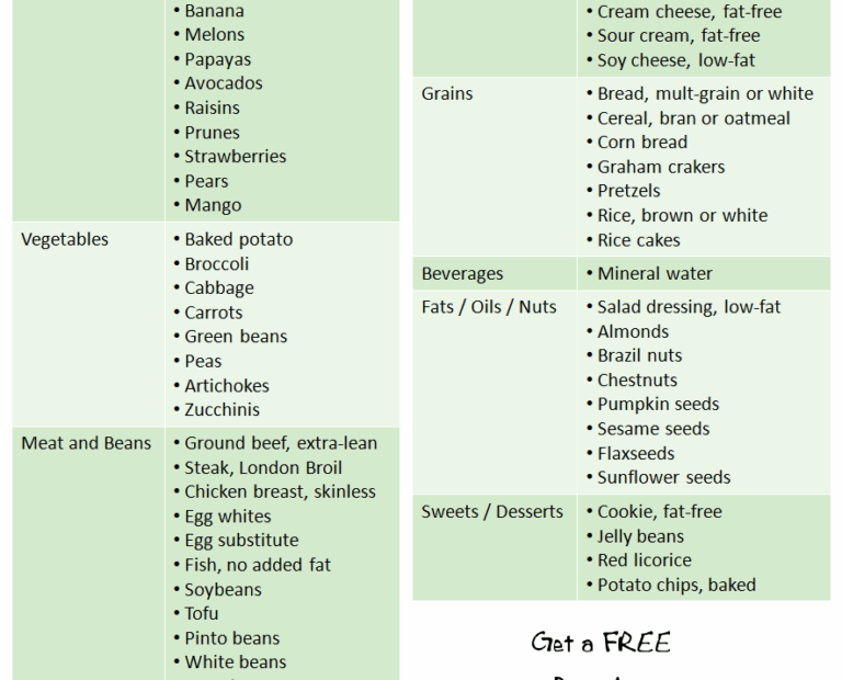 Printable Gerd Diet Plan Menu Pdf Nusagates PrintableDietPlan