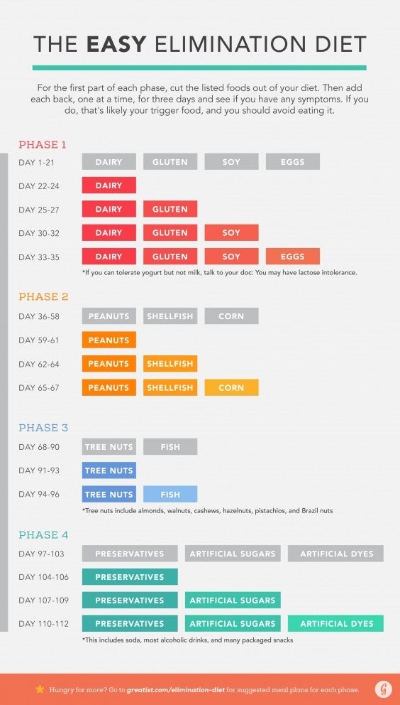 Printable Gerd Diet Plan Menu Pdf