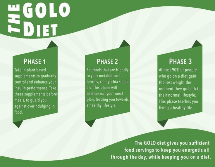 Printable Golo Meal Plan Pdf PrintableDietPlan In 2023 Golo 