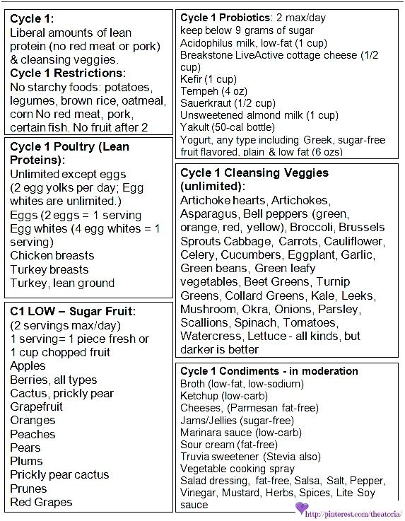 Printable Grey Sheet Food Plan