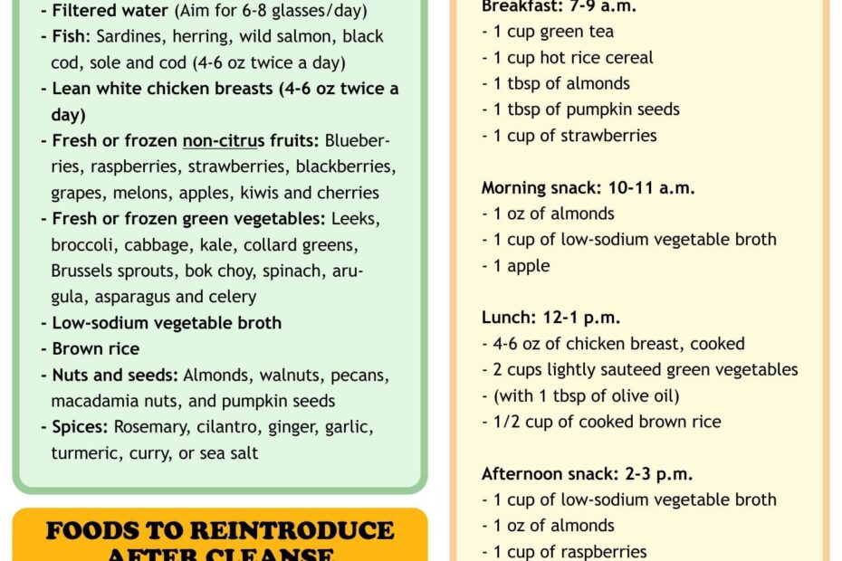 Printable Grey Sheet Food Plan Free Printable