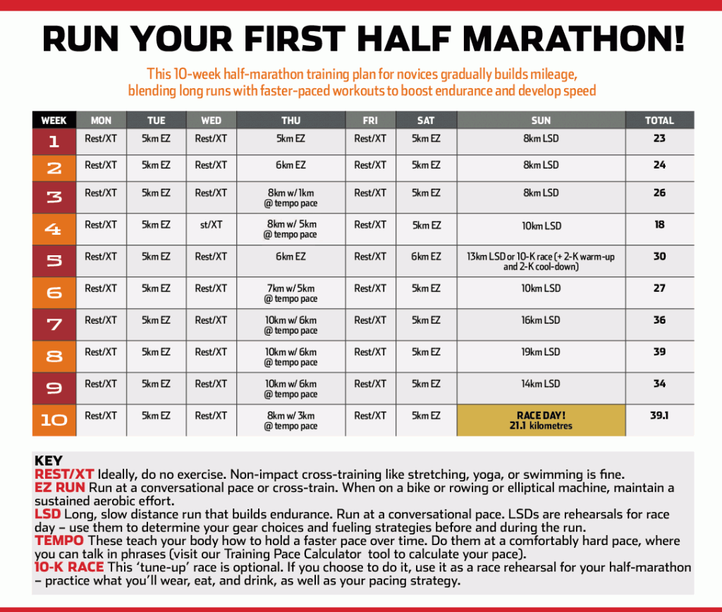 Printable Half Marathon Training Plan