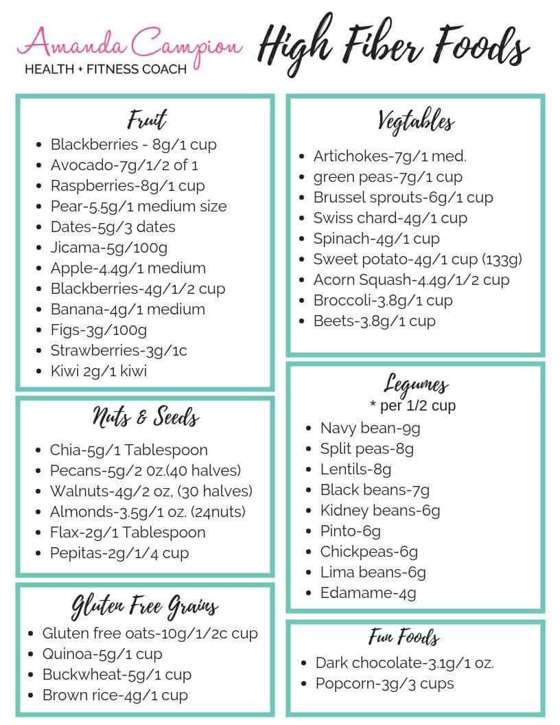 Printable High Fiber Diet Plan