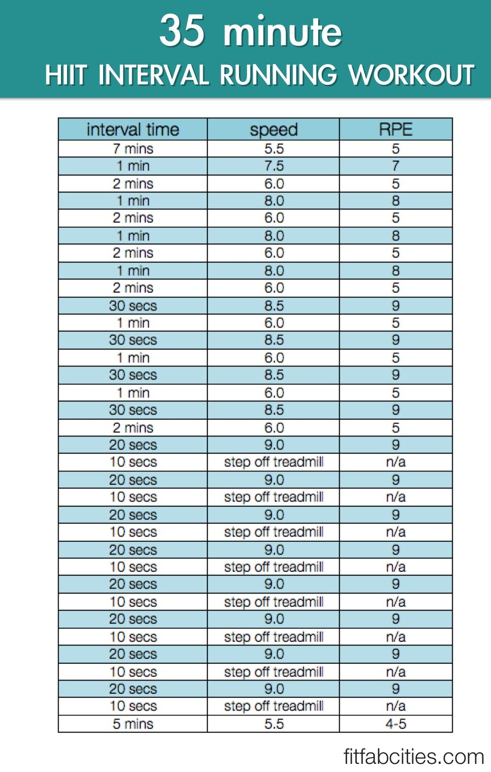 Printable Hiit Workout Plan