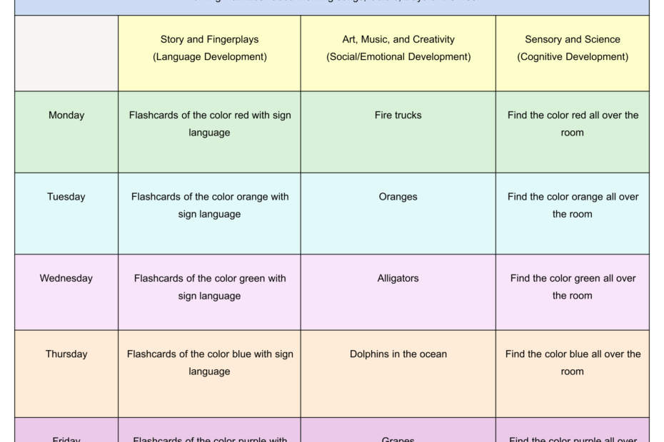 Printable Infant Lesson Plan Template Printable Free Templates