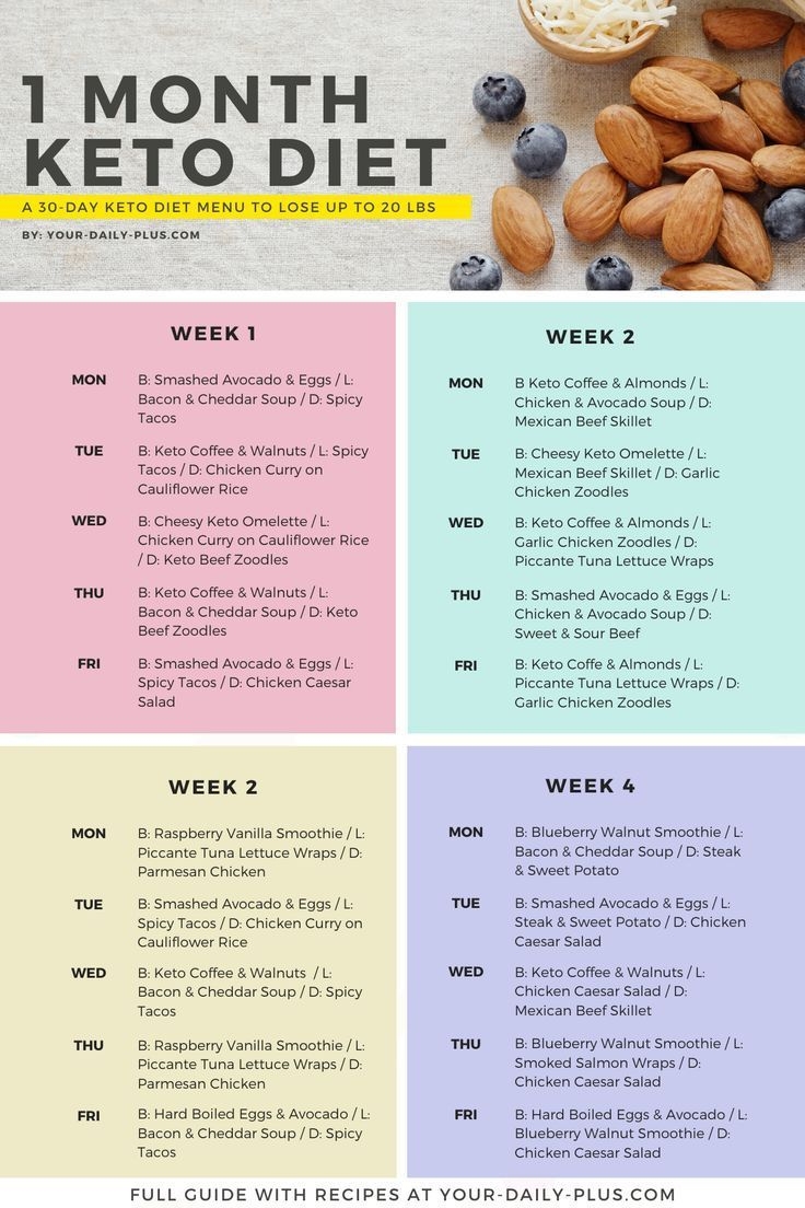 Printable Keto Diet Meal Plan Prntbl concejomunicipaldechinu gov co