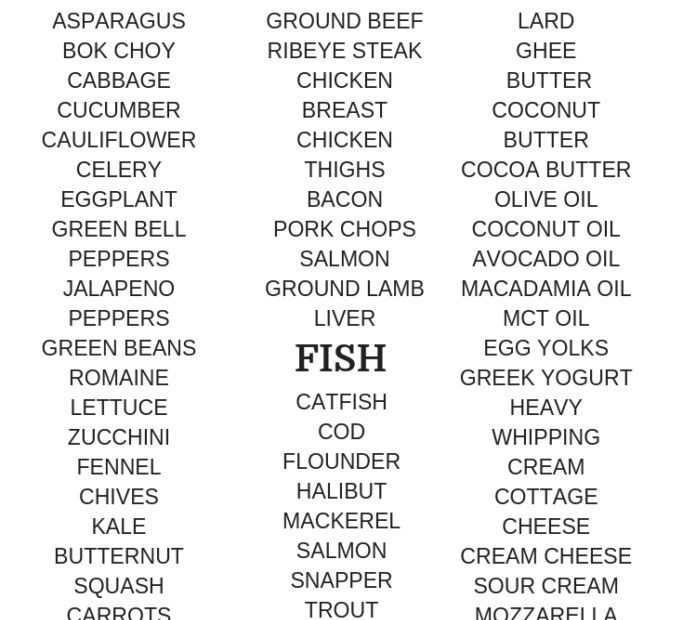 Printable Keto Diet Plan