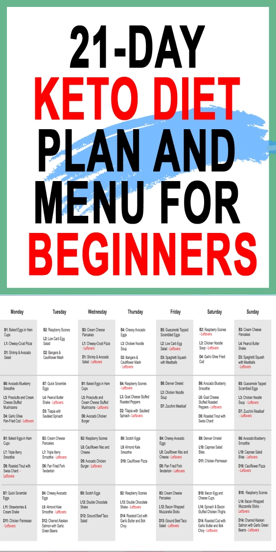 Printable Keto Diet Plan Pdf