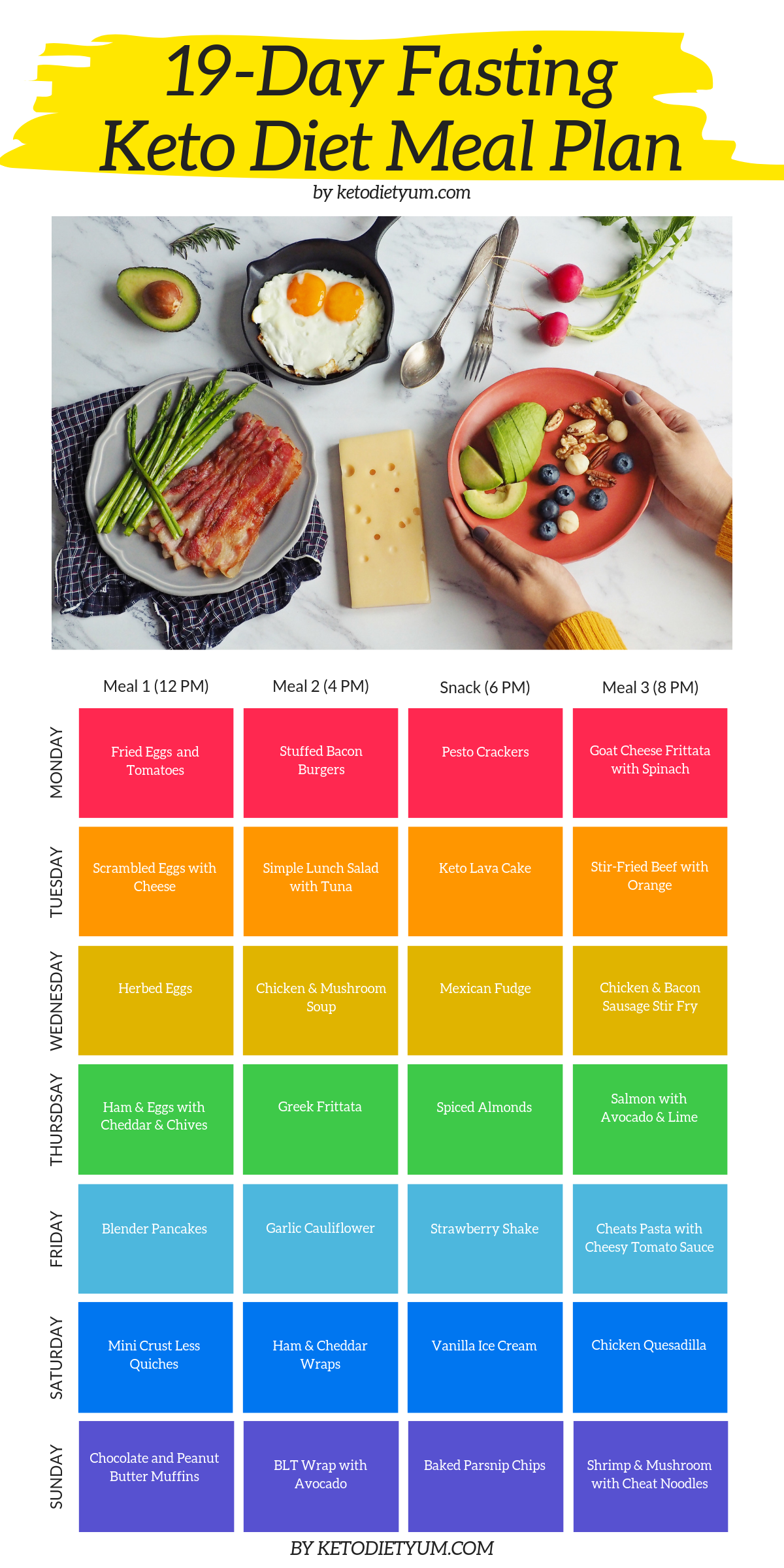 Printable Keto Meal Plan Printable Word Searches