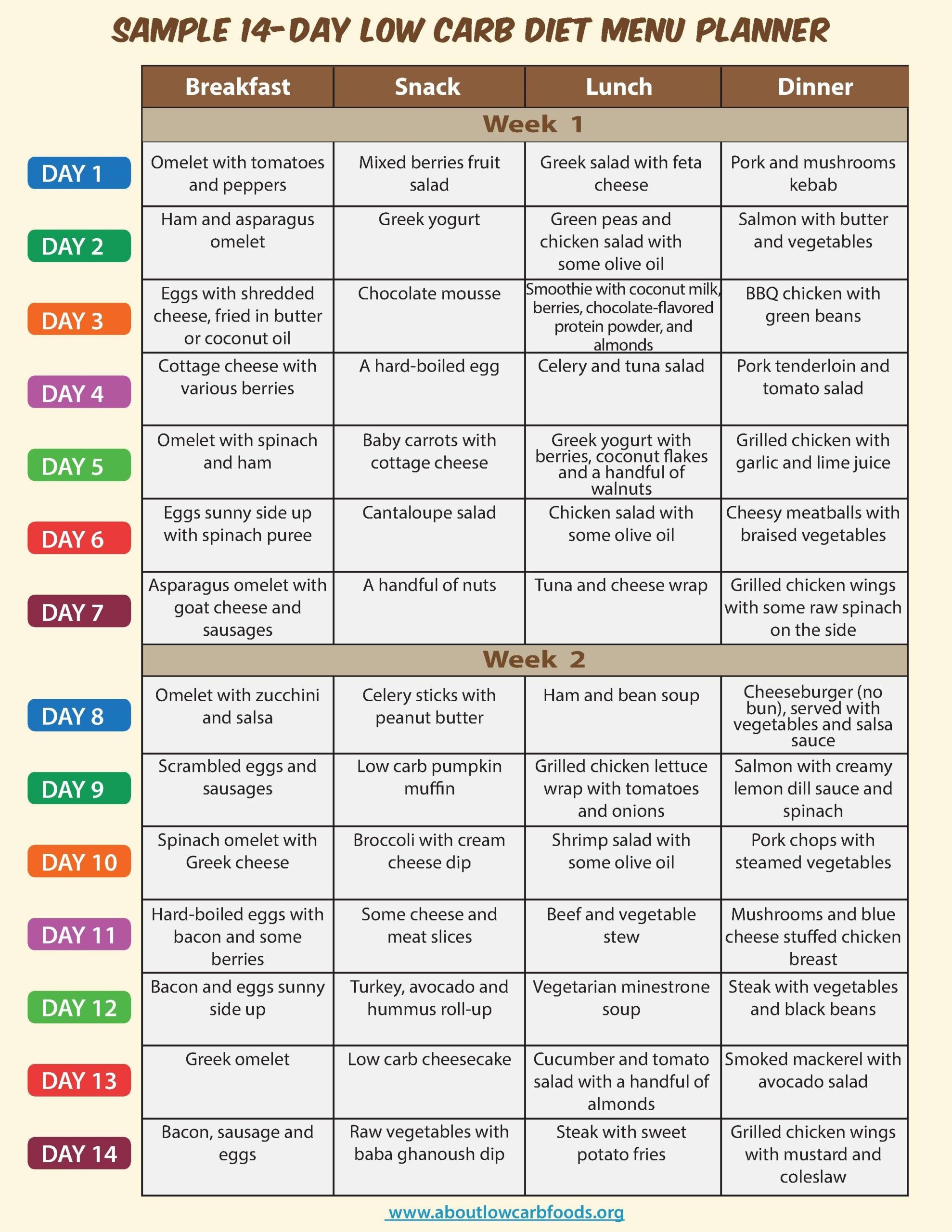 Printable Low Carb Meal Plan