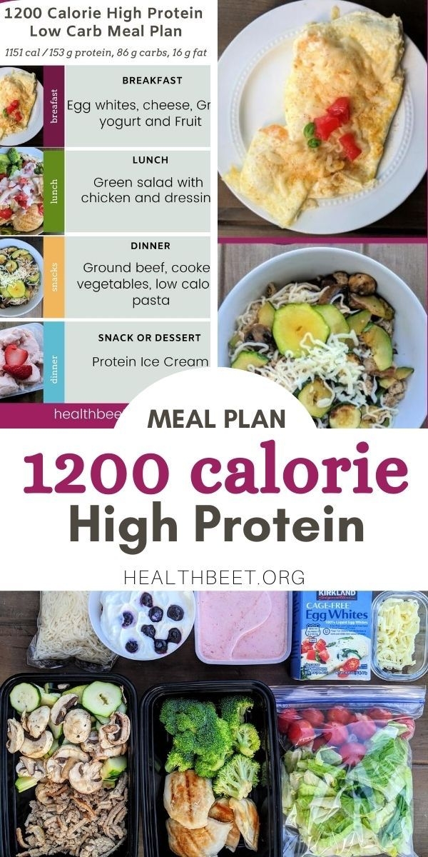 Printable Low Carb Meal Plan Artofit