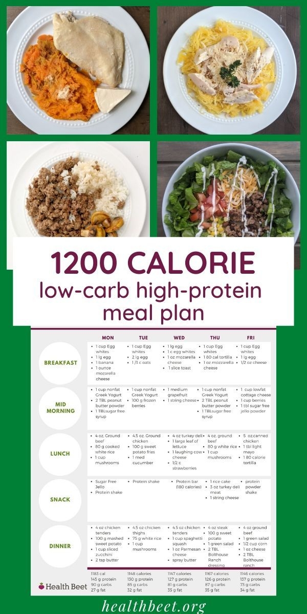 Printable Low Carb Meal Plan Artofit