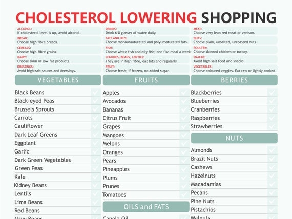 Printable Low Cholesterol Diet Plan