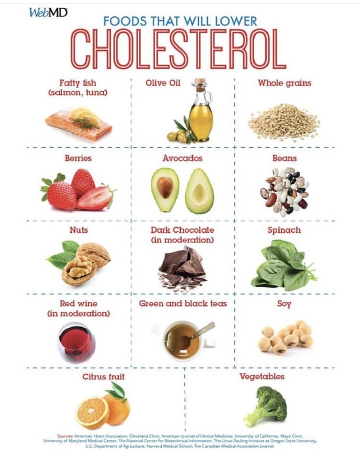 Printable Low Cholesterol Diet Plan Pdf