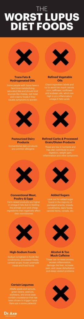 Printable Lupus Diet Meal Plan Fillable Form 2024