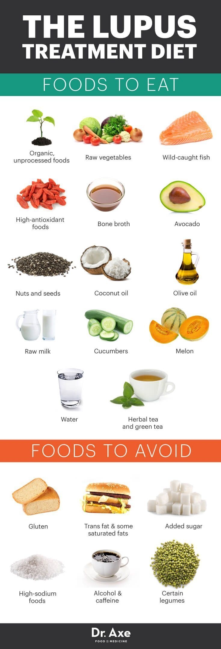 Printable Lupus Diet Meal Plan Printable New Year Banners