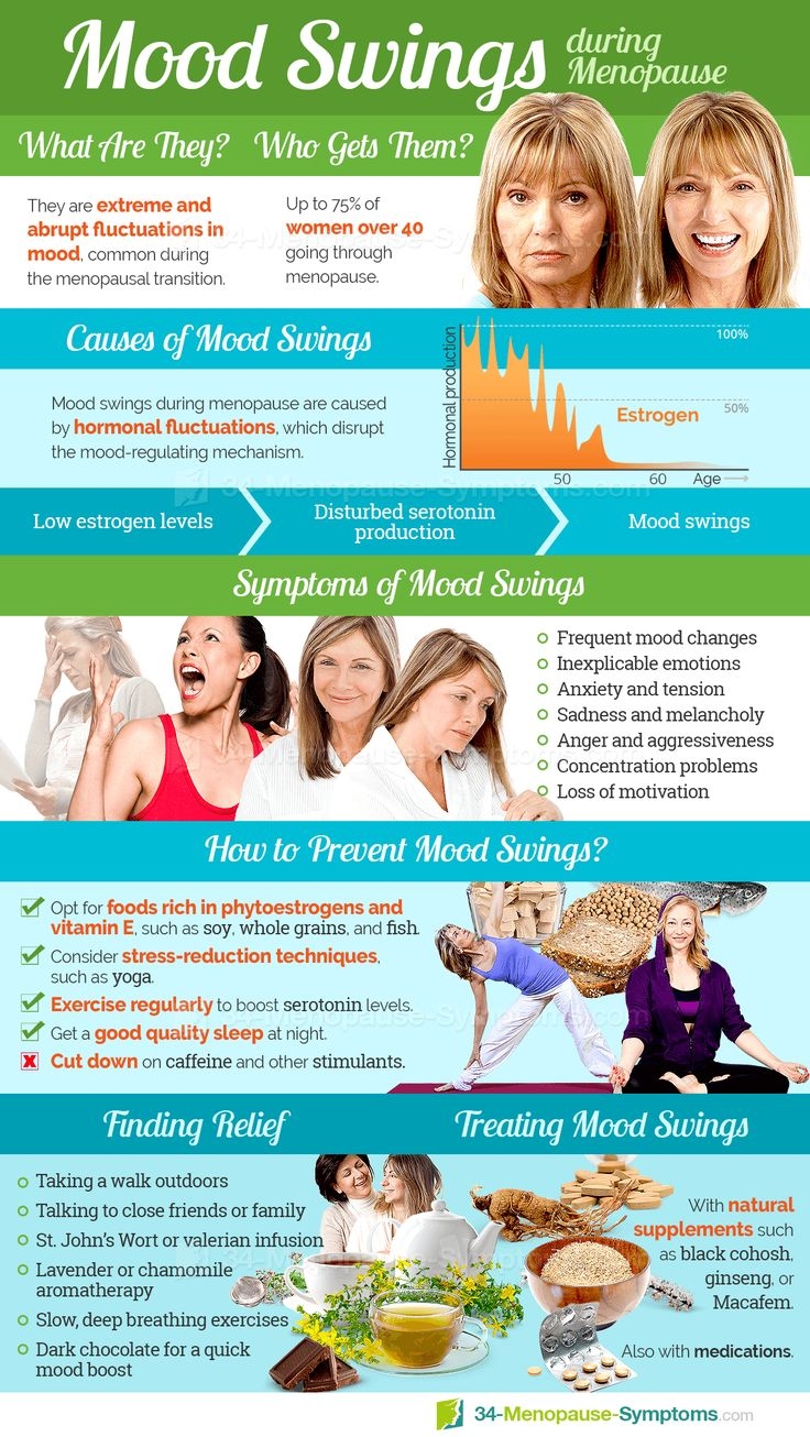 Printable Menopause Diet Plan Pdf