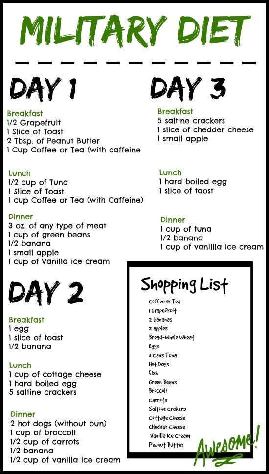 Printable Military Diet Plan Printable Calendars AT A GLANCE