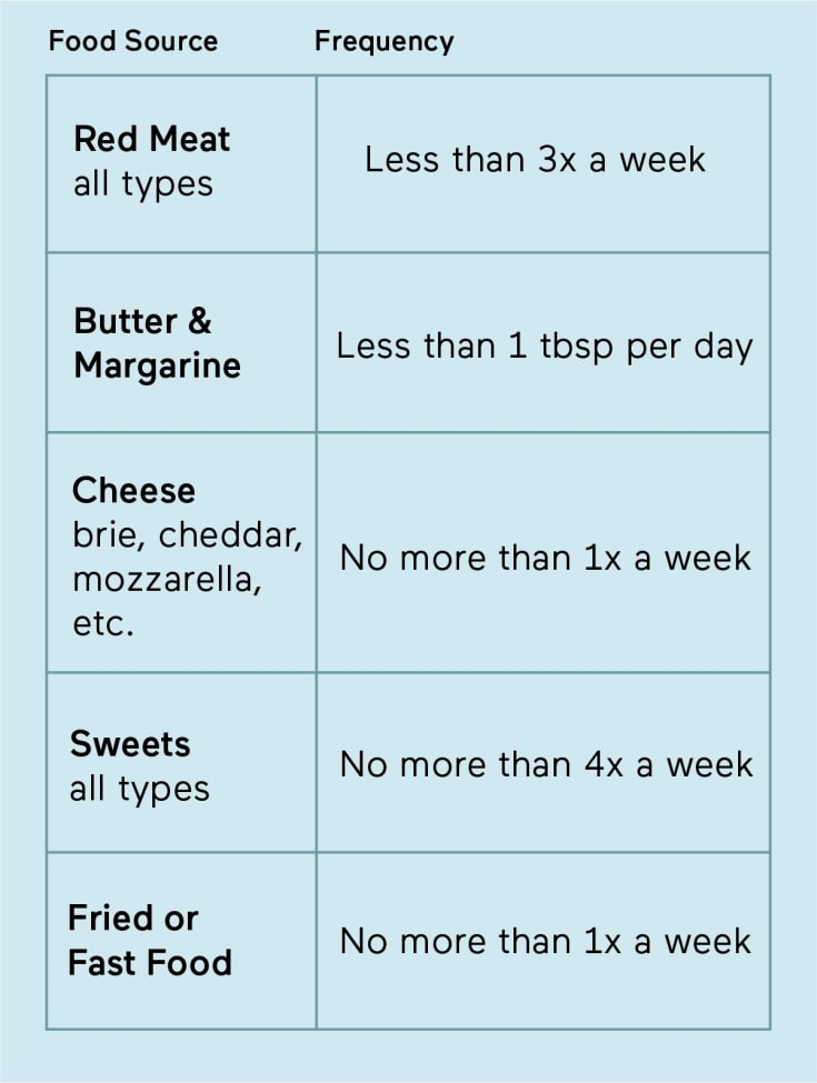 Printable Mind Diet Plan