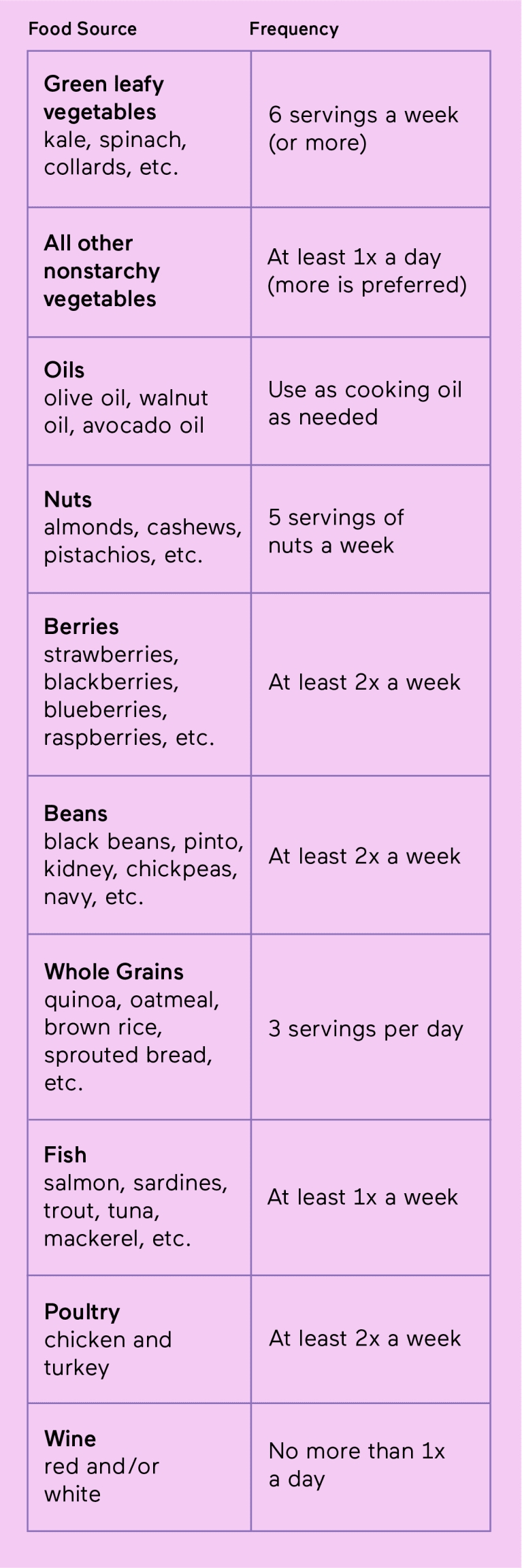 Printable Mind Diet Plan