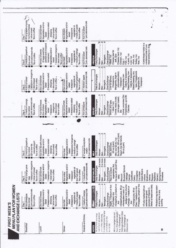 Printable Old Weight Watchers Exchange Plan Printable Sight Words List