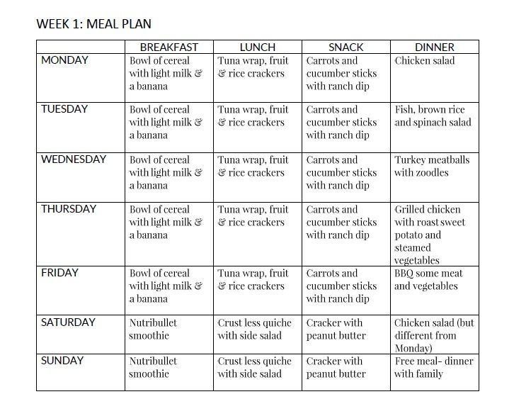 Printable Old Weight Watchers Exchange Plan Printable Word Searches