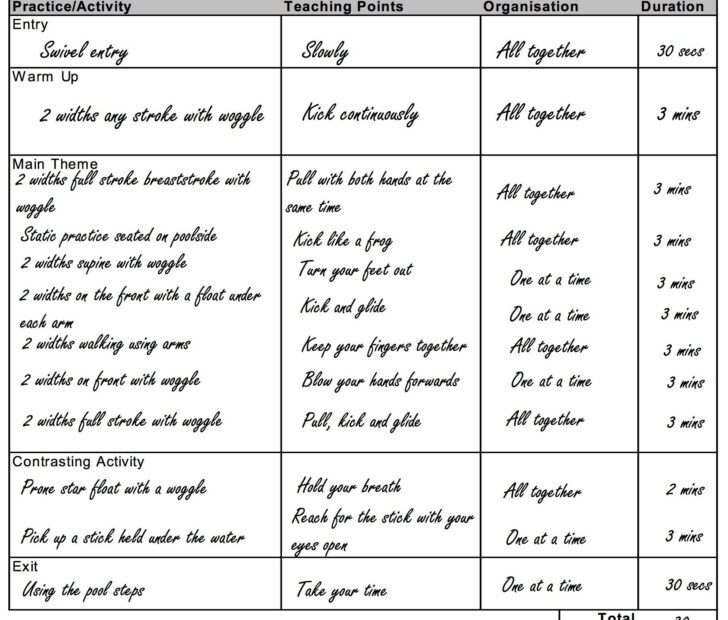 Printable Swimming Lesson Plan Template Printable Lesson Plans