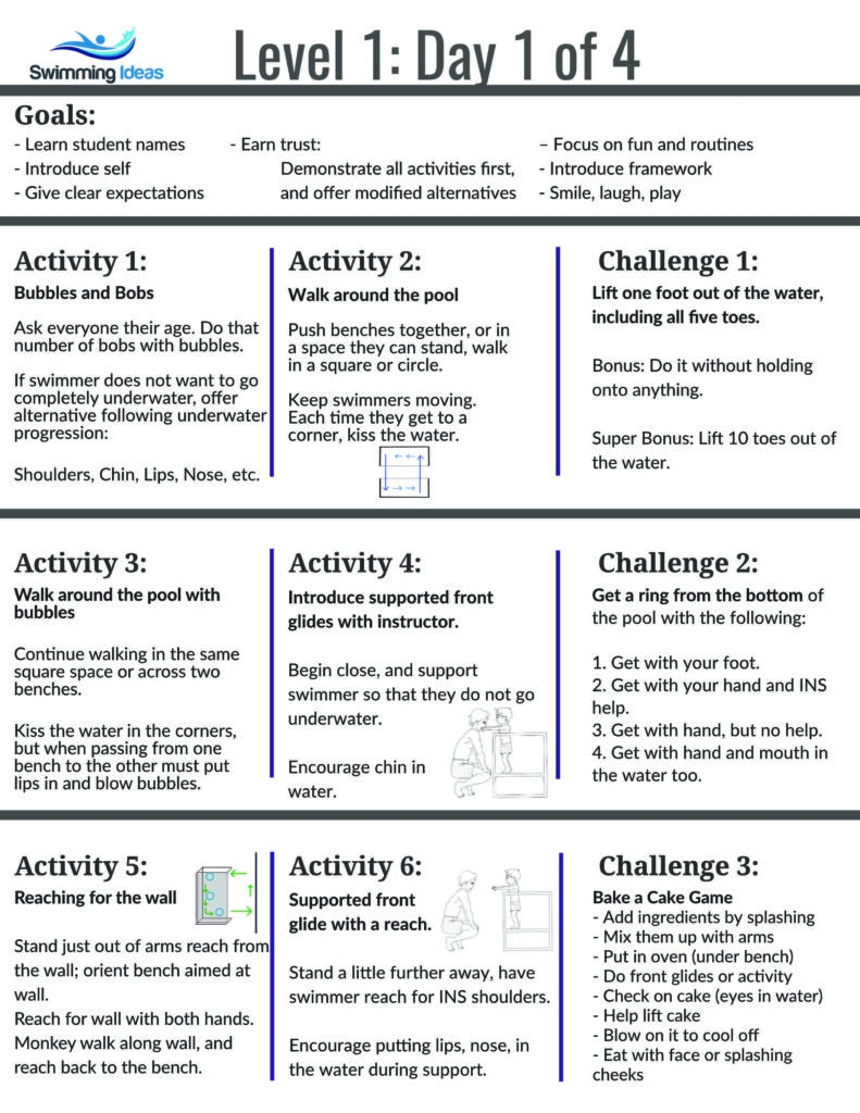 Printable Swimming Lesson Plan Template