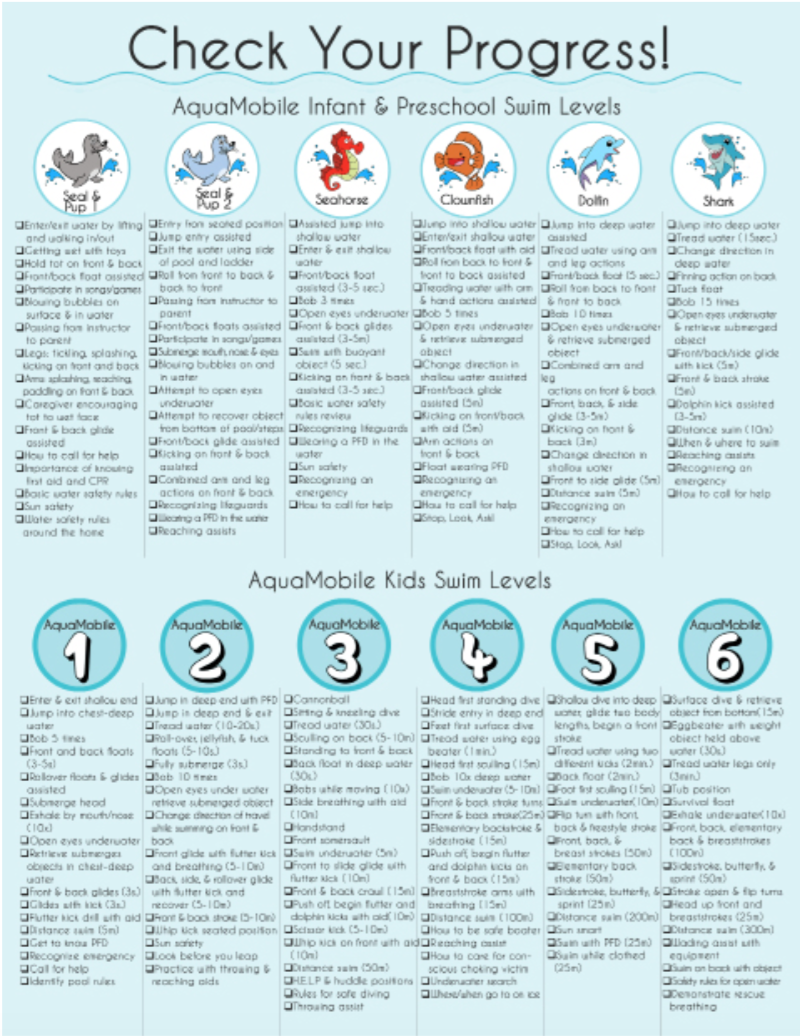 Printable Swimming Lesson Plan Template