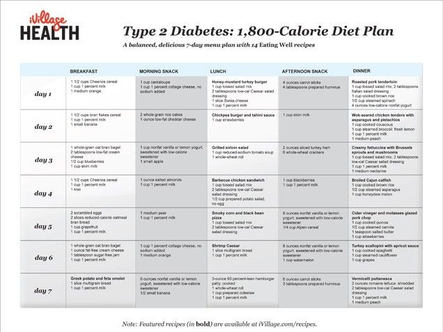 Printable Type 2 Diabetes Diet Plan Pdf Olympc PrintableDietPlan