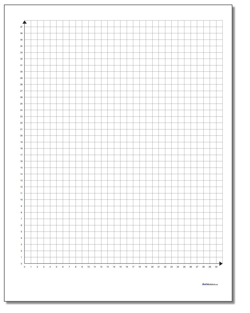 Quadrant 1 Printable Metric Coordinate Plane Worksheet Coordinate 