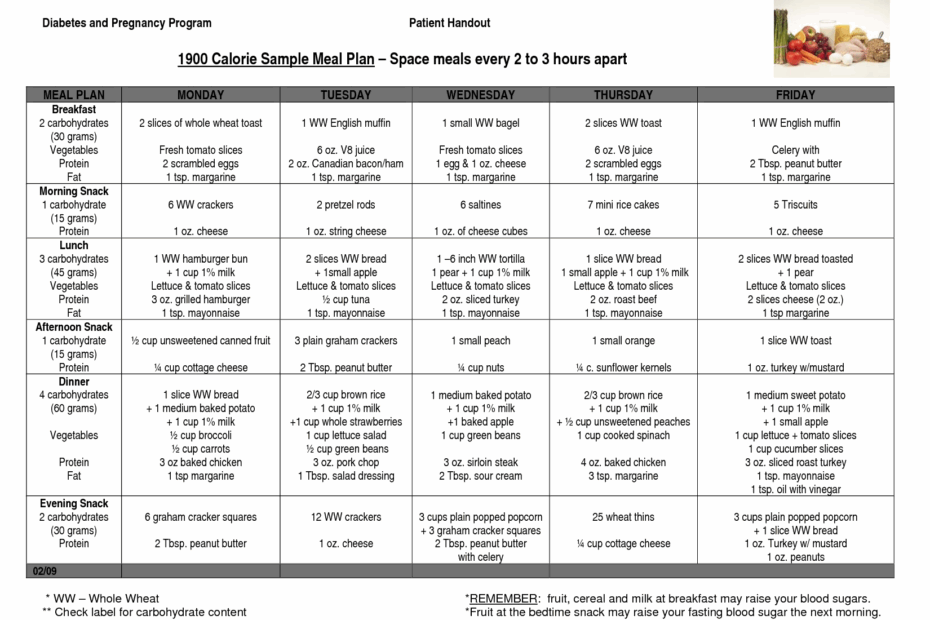Sample Diabetic Meal Plan Printable Diabetic Diet Plan