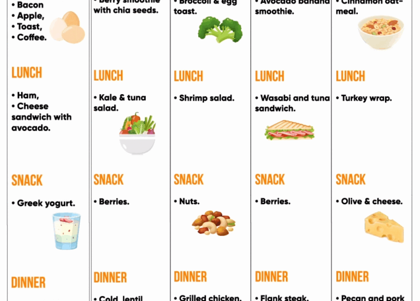 Sample Keto Meal Plan Printable PrintableDietPlan