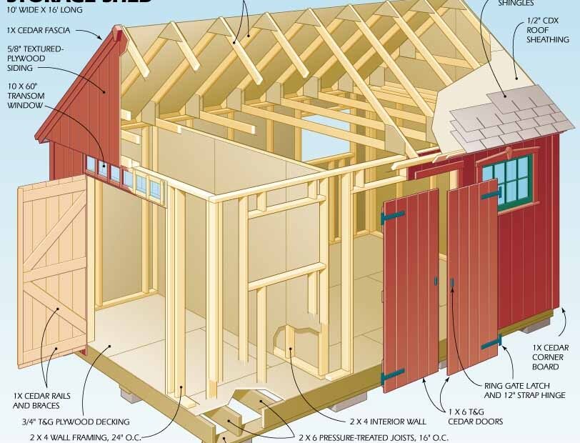 Shed Plans 10 16 Garden Shed Plans Building Your Own Garden Shed