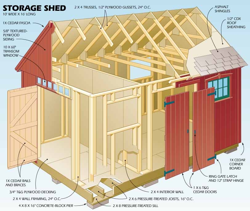 Shed Plans 10 16 Garden Shed Plans Building Your Own Garden Shed 