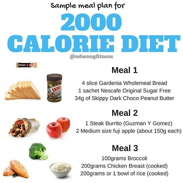 Simple 2000 Calorie Diet Plan