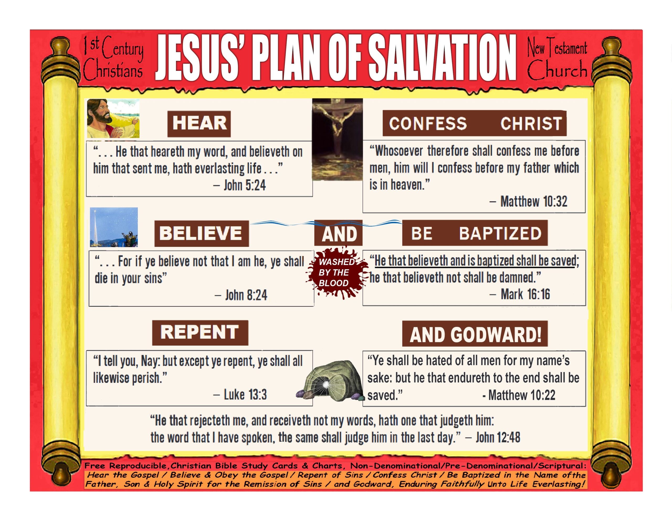 Simple Plan Of Salvation Printable Vrogue co