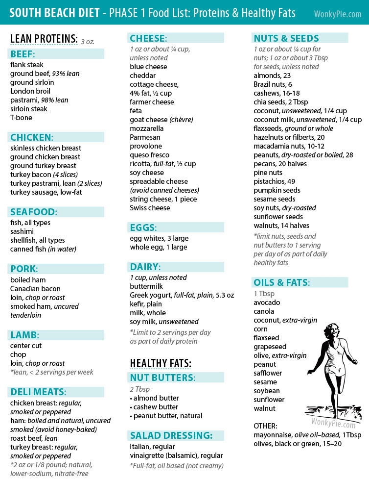 South Beach Diet Phase 1 Meal Plan Printable