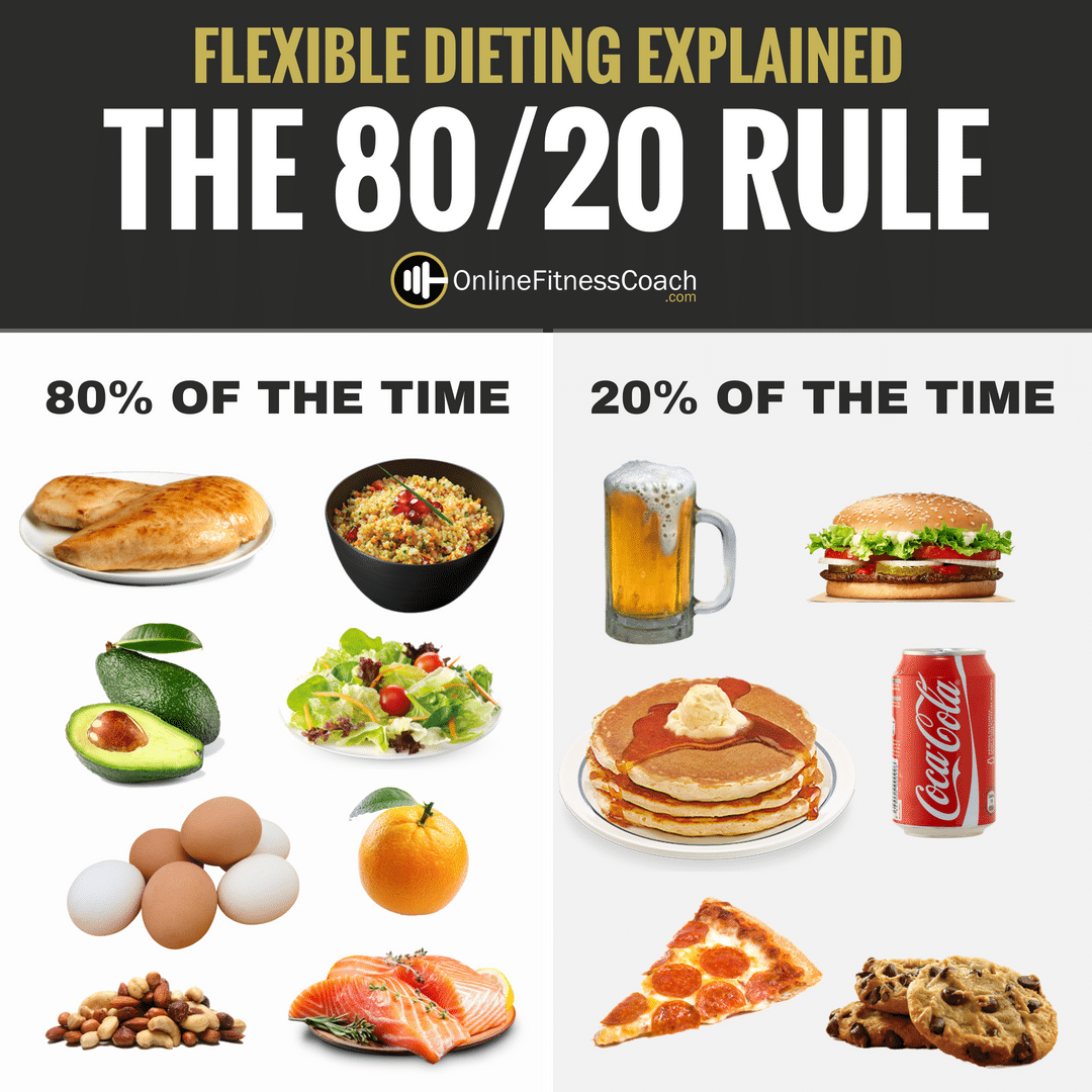 The 80 20 Rule And Flexible Dieting Online Fitness Coach Flexible The 80 20 Rule And Flexible Dieting Online Fitness Coach Flexible