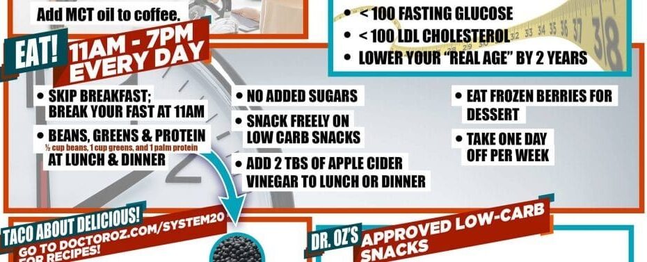 The Dr Oz System 20 Plan The End Of Fad Diets Dr Oz Fad Diets Diet