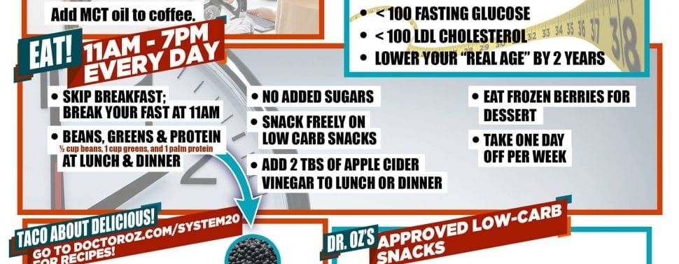 The Dr Oz System 20 Plan The End Of Fad Diets Dr Oz Fad Diets Diet