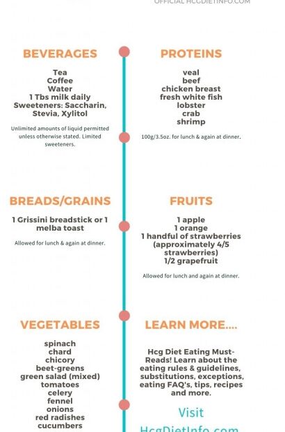THE Hcg Diet Food List Approved Hcg Foods 2021 PrintableDietPlan