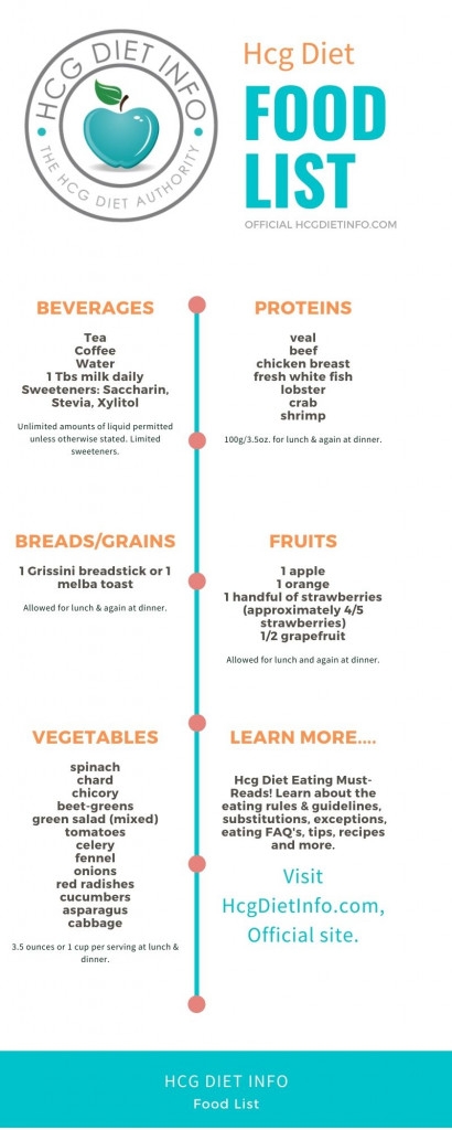 THE Hcg Diet Food List Approved Hcg Foods 2021 PrintableDietPlan