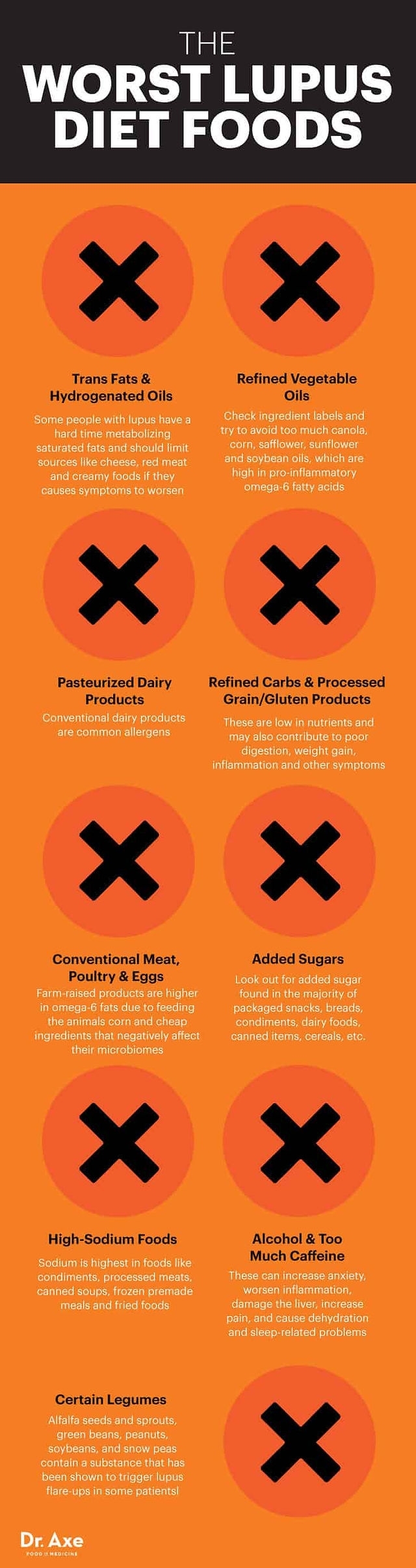 The Lupus Diet Benefits Meal Plan Recipe Ideas Fillable Form 2025