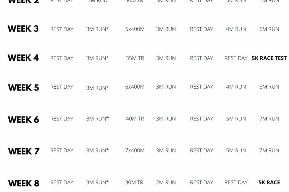 The Ultimate Intermediate 5k Training Plan Week By Week Plan