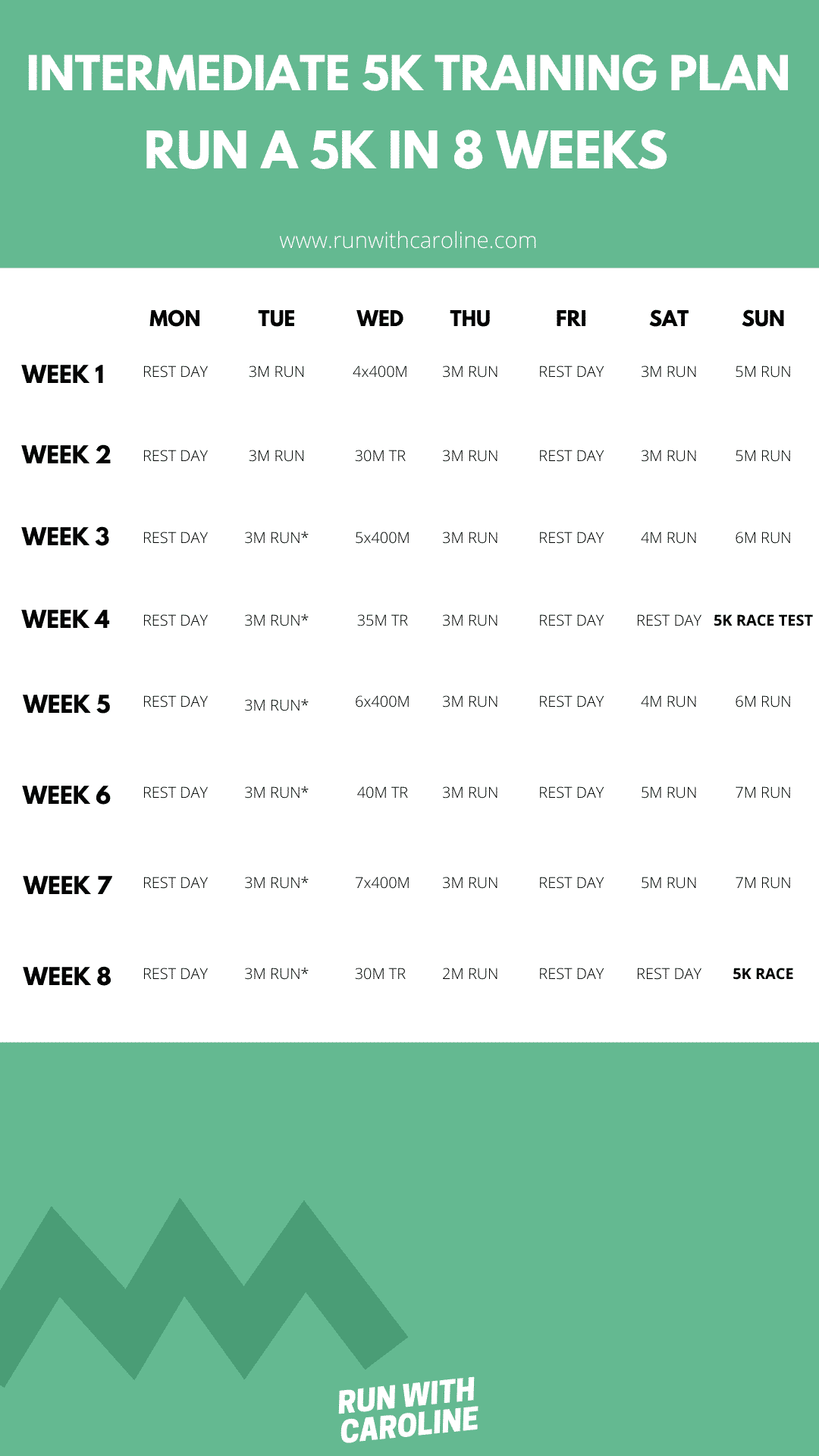 The Ultimate Intermediate 5k Training Plan Week By Week Plan 