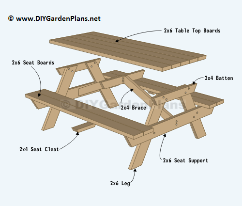 Traditional Style Picnic Table Plans DIYGardenPlans