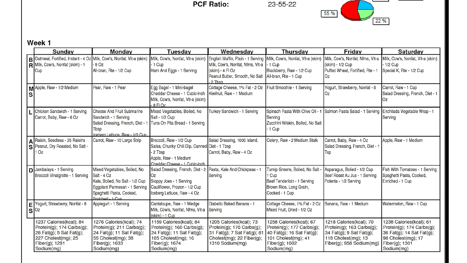 Type 2 Diabetes Diet Plan Printable